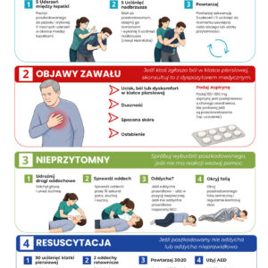 Instrukcja pierwszej pomocy - stany nagłe | tablica PCV