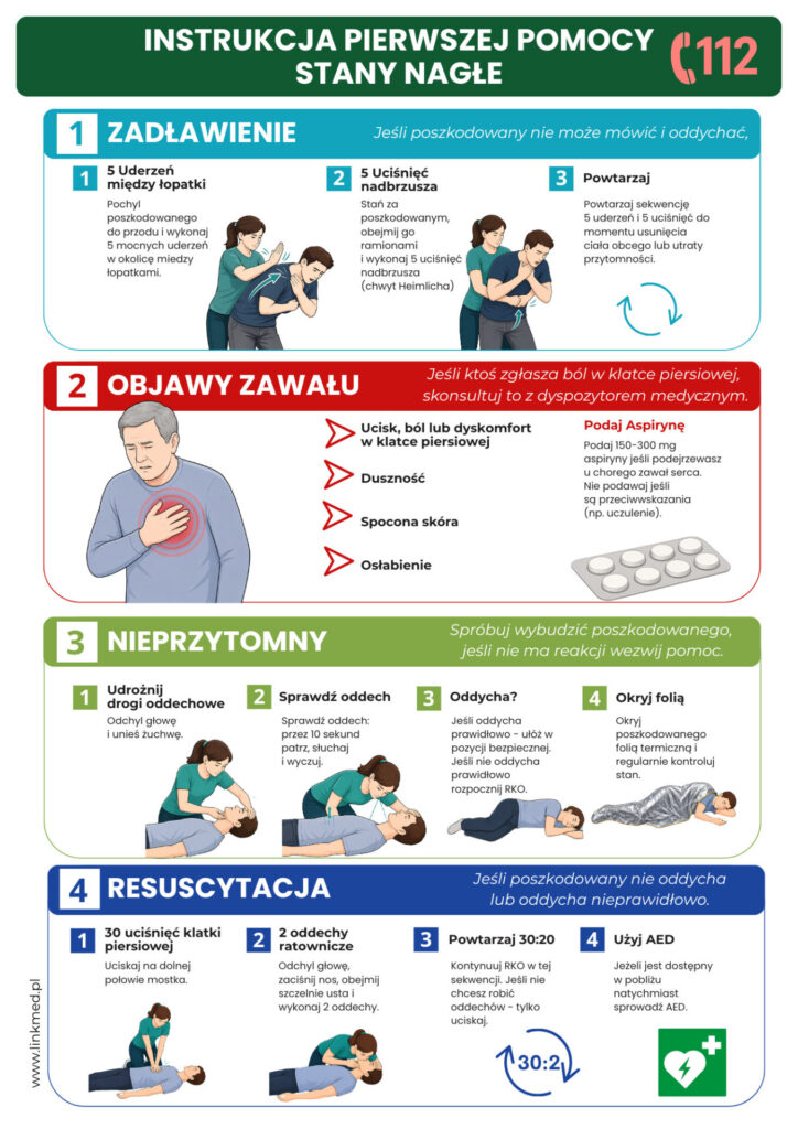 Instrukcja pierwszej pomocy - stany nagłe | tablica PCV