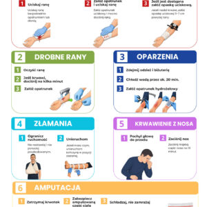 Instrukcja pierwszej pomocy - urazy | tablica PCV
