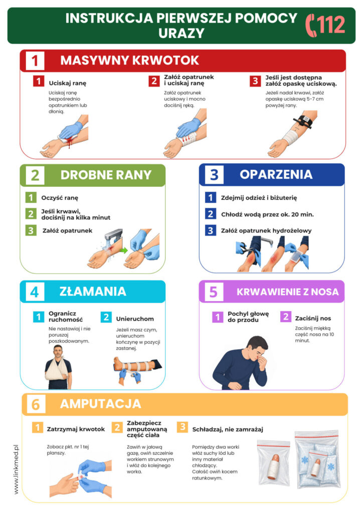 Instrukcja pierwszej pomocy - urazy | tablica PCV